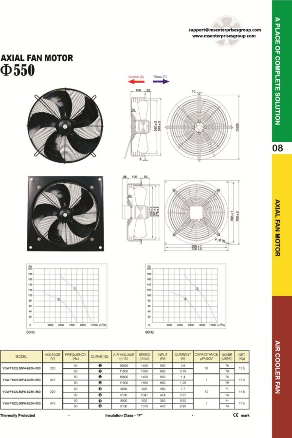 YSWF102L50P4-625N-550 YSWF102L50P4-625N-550S 550T 22″ 415V Suction 220V Throw Type Fan axial fans
