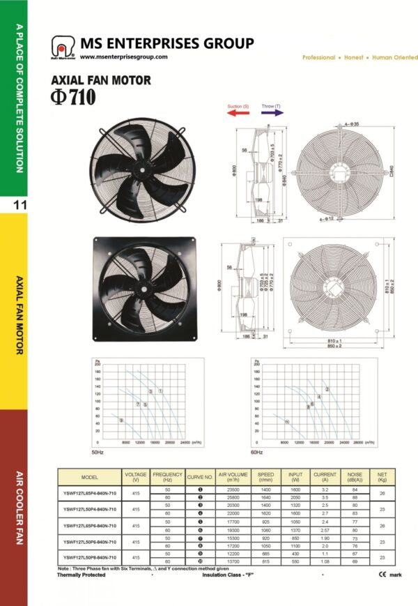 YSWF127L50P6-840N-710S 415V Suction 220V Throw Type Fan axial fans