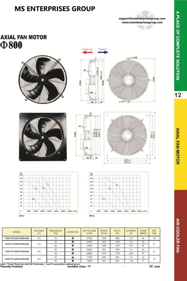 YSWF127L65P4-920N-800 - 415V Suction Throw Type Fan axial fans