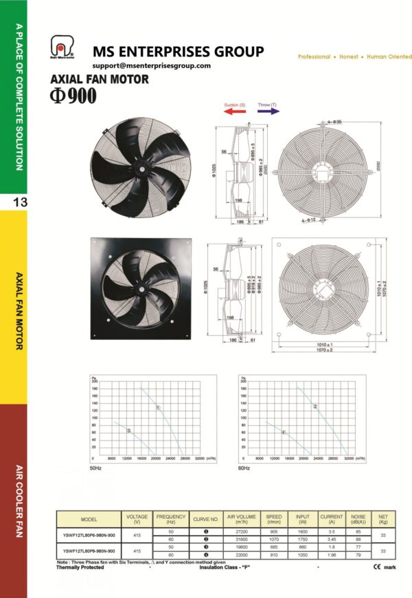 YSWF127L80P6-980-900 415V Suction Throw Type Fan axial fans