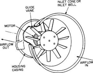 axial fan how it works